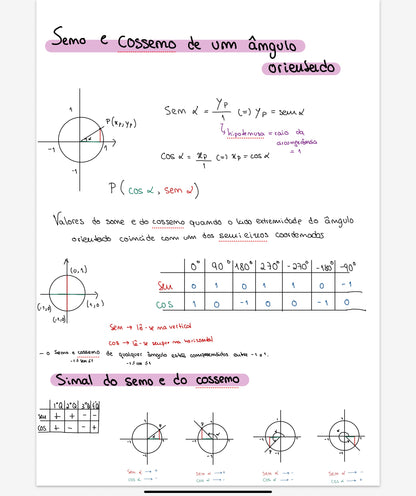 Resumo 11 ano Matemática