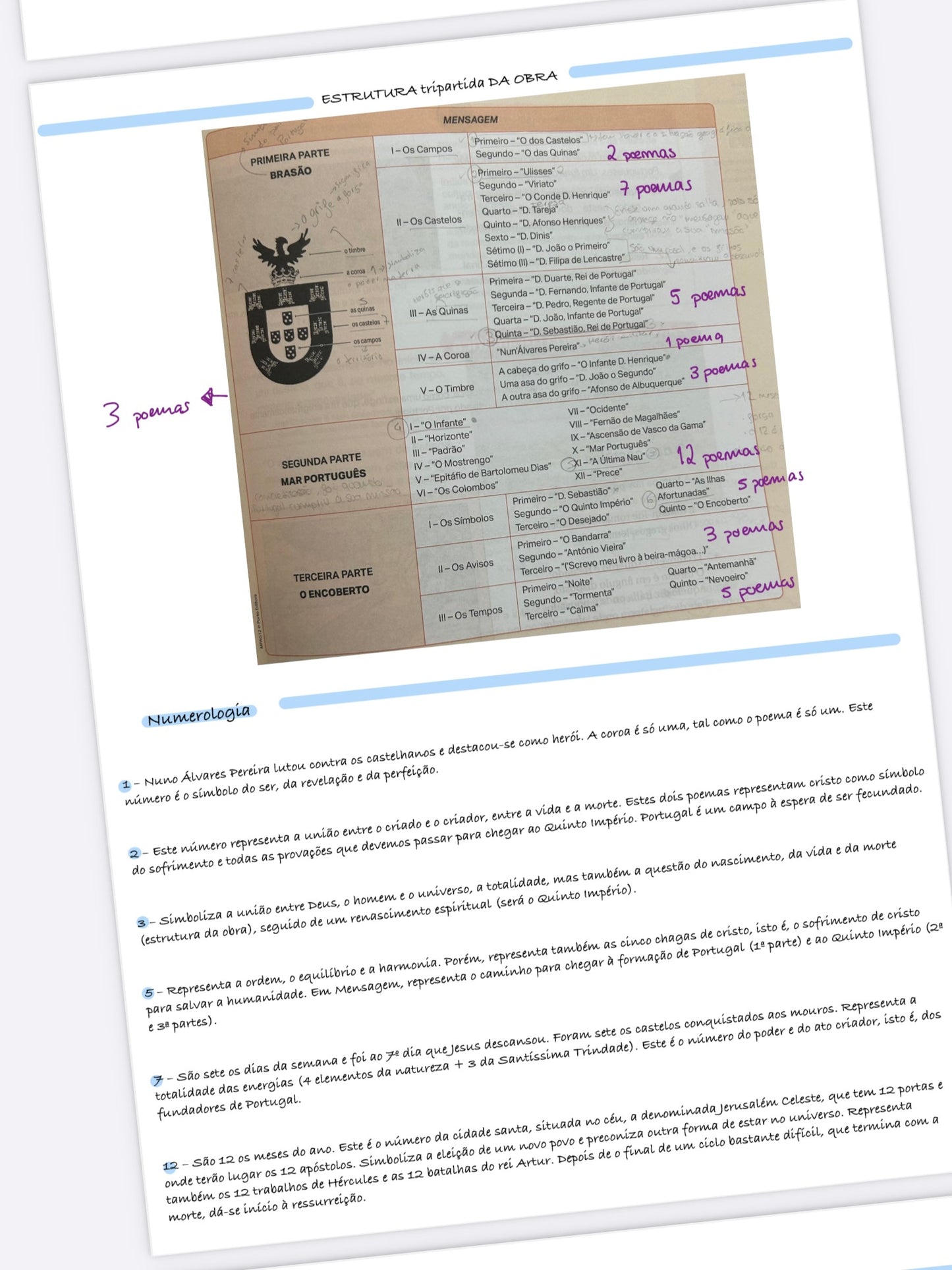 Resumo 12 ano Português